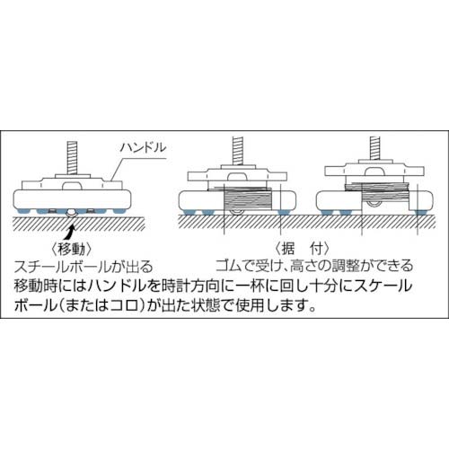 【廃番】オリイ キャリセット移動式防振装置 CS-02