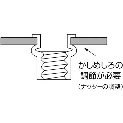 エビ ブラインドナット“エビナット”(平頭・アルミ製) 板厚3.2 M5X0.8