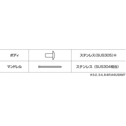 エビ ブラインドリベット(ステンレス/ステンレス製) 5-4(1000本入) 箱