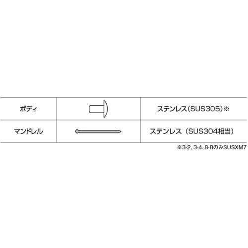 エビ ブラインドリベット(ステンレス/ステンレス製) 6-4(1000本入) 箱