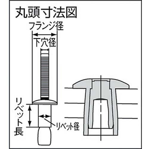 POP ウルトラグリップリベットΦ6.4スチール丸頭 (1000本入) SD895UGの