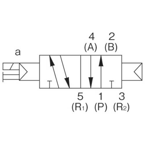 CKD 電磁弁 パイロット式5ポート弁 4GA・4GBシリーズ 8ワンタッチ継手 4GA410-C8-3
