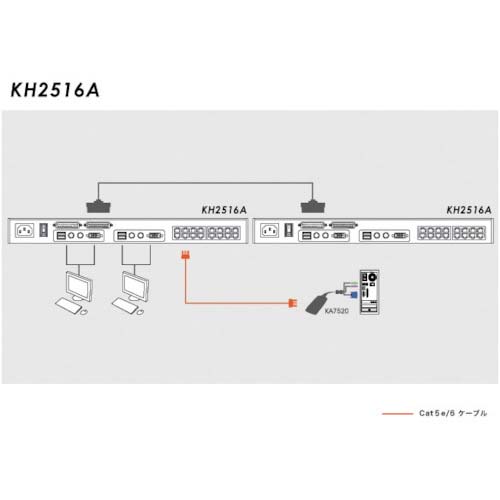 ATEN KVMスイッチ 2ユーザー/16ポート/アナログマトリックス KH2516A