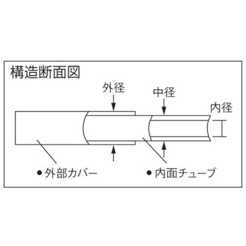 チヨダ ポリウレタンチューブ エルフレックス二重管チューブ 中径10mm