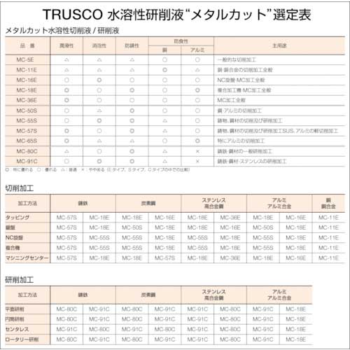 TRUSCO メタルカット ソリュブル高圧対応型 18L MC-57Sの通販｜現場市場