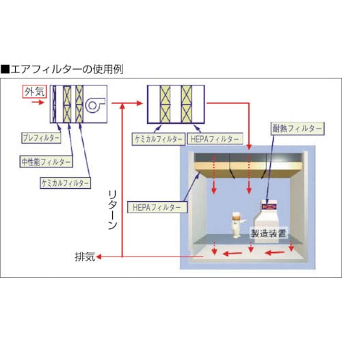 日本無機 ピュアスメルフィルタ アルカリ性ガス除去用 610×610×440 PUR-56-F4H