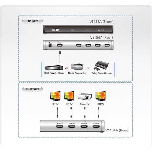 ATEN ビデオ分配器 HDMI / 1入力 / 4出力 / 4K対応 VS184Aの通販｜現場市場