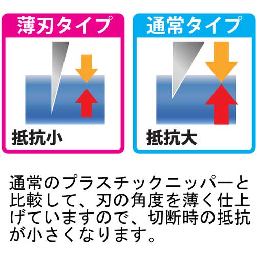 フジ矢 極薄プラスチックニッパ(片刃)120mm HP813-120X