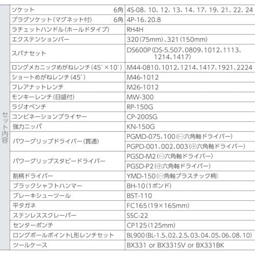 TONE 整備用工具セット ツールセット 差込角12.7mm 56点セットマット