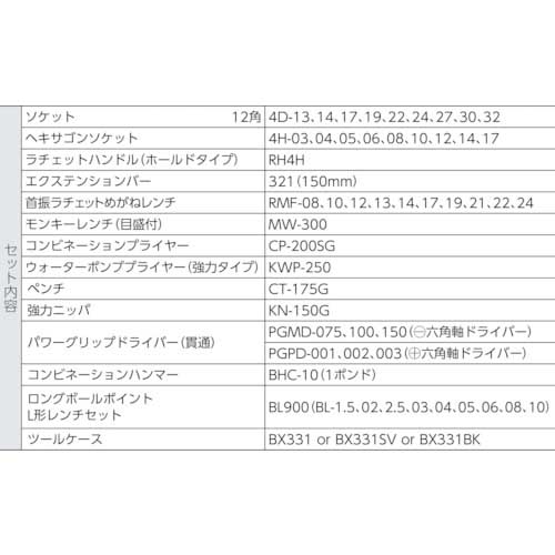 TONE ツールセット 差込角12.7mm 52点セット TSH430