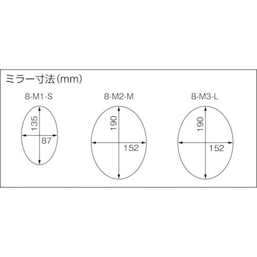 STS ライト付点検ミラー3型 8-M3-Lの通販｜現場市場