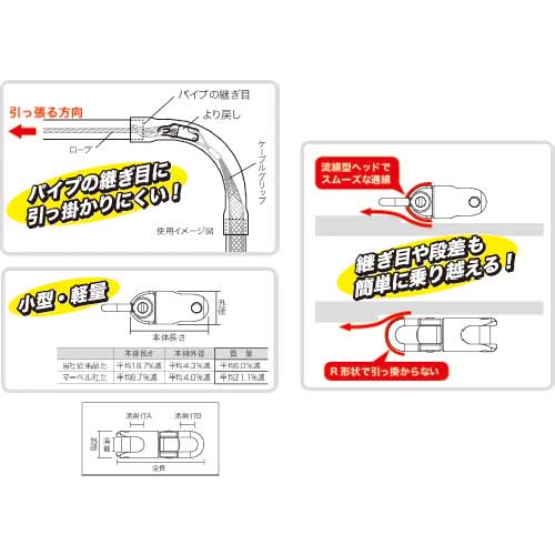 デンサン より戻し30mm DK-15Kの通販｜現場市場