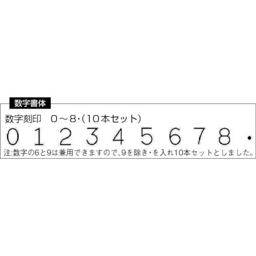 TRUSCO 逆数字刻印セット 2mm SKB-20の通販｜現場市場