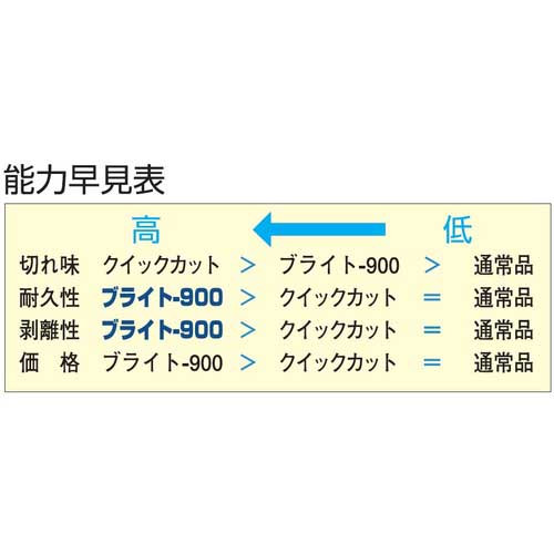 ツボサン ブライト900 5本型 半丸 中目 BR-3の通販｜現場市場