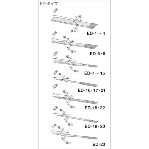 呉英 ED-23種類セット ED-23-SETの通販｜現場市場