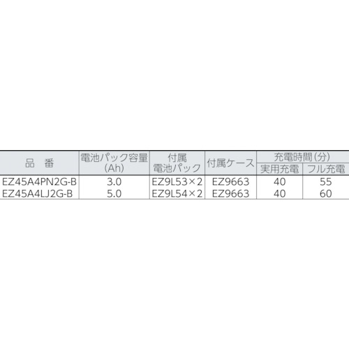 Panasonic 全ネジカッター 18V 5.0Ah(ブラック) EZ45A4LJ2G-Bの通販