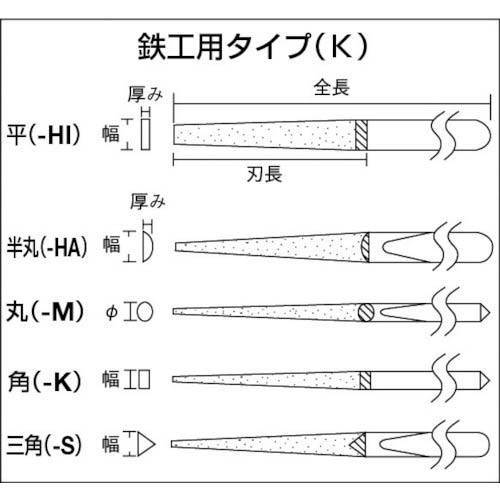 エビ ダイヤモンドヤスリ(鉄工用) 10本組 5種類セット K10-SETの通販