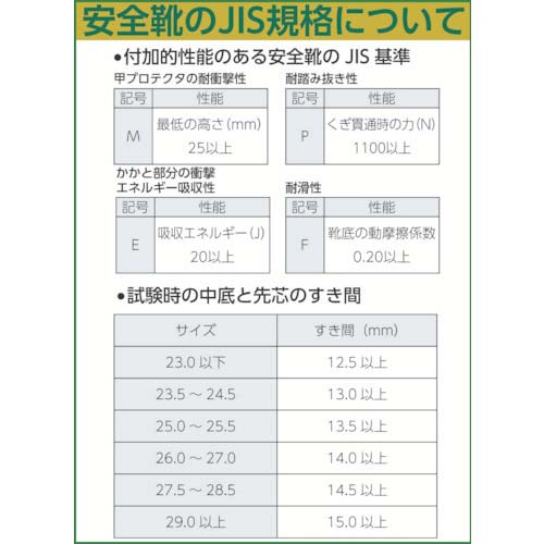 ミドリ安全 重作業対応 小指保護樹脂先芯入り安全靴P5210 13020055