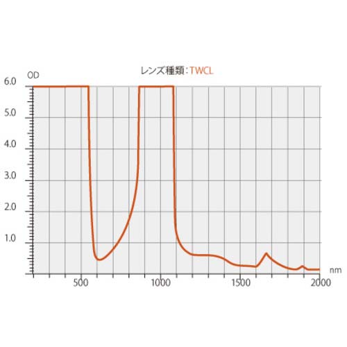 リケン レーザー用一眼型保護メガネ(多波長兼用)メガネ併用可 RS-80