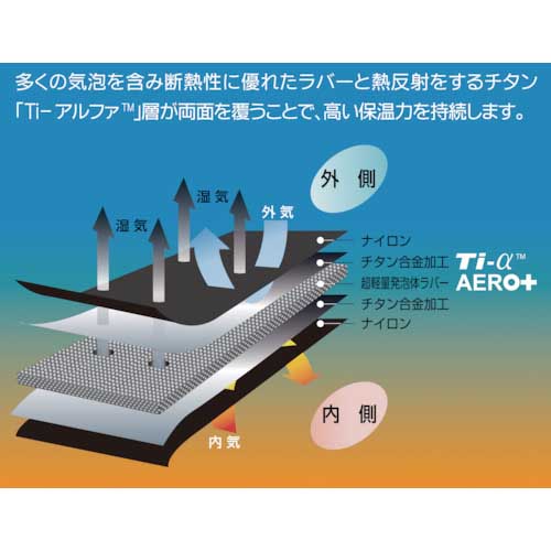 TRUSCO ダブルベスト Sサイズ TATWB-Sの通販｜現場市場