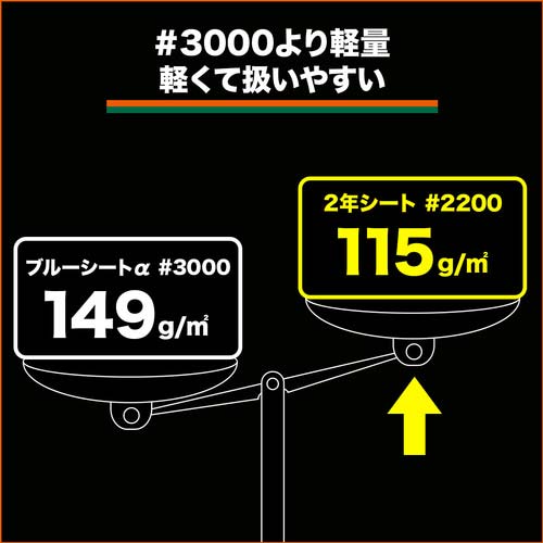 TRUSCO/トラスコ中山 ブルーシート#2200 耐久期間2年 幅10.0mX長さ10.0