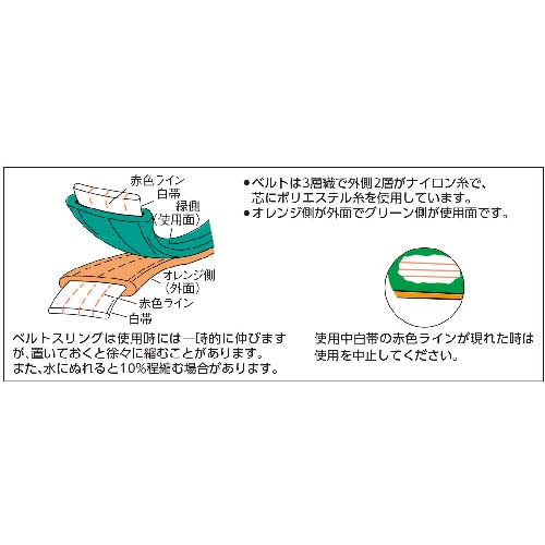 TRUSCO ベルトスリング JIS3等級 両端アイ形 100mmX6.0m G100-60の通販