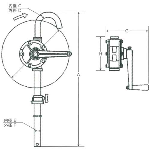 アクアシステム 溶剤・薬品用手廻しドラムポンプ (ステンレス