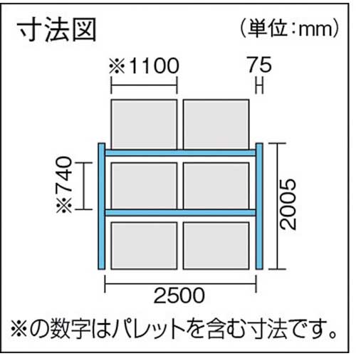 TRUSCO 重量パレットラック1トン2500×900×H2000 2段 連結 1D-20B25-09