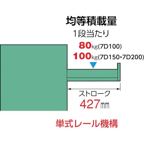 OS 中量キャビネット7型 最大積載量1200kg 引出し8段 7-1202の通販