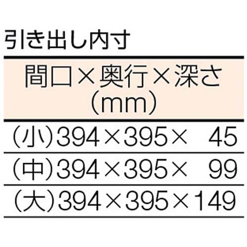 TRUSCO LEWP型作業台 1800X900XH740 3段キャビネット付 LEWP