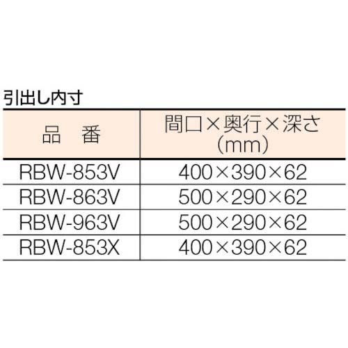 TRUSCO ツールワゴン ラビットワゴン 600X400 引出1段付 ヤング