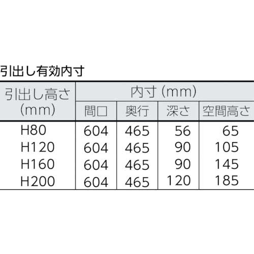 TRUSCO VE7S型中量キャビネット 700X550XH600 引出4段 VE7S-602の通販