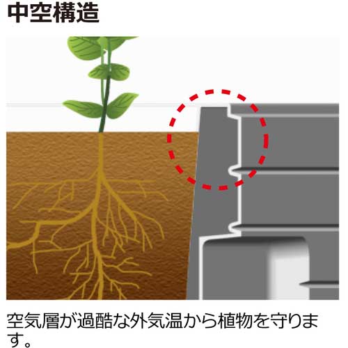 廃番】リッチェル タウンプランターWS 角45型 底面給水機能付 石積