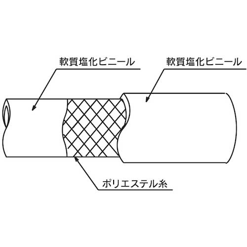 トヨックス 水・油・薬品・エアー用耐圧ホース トヨロンホース 内径