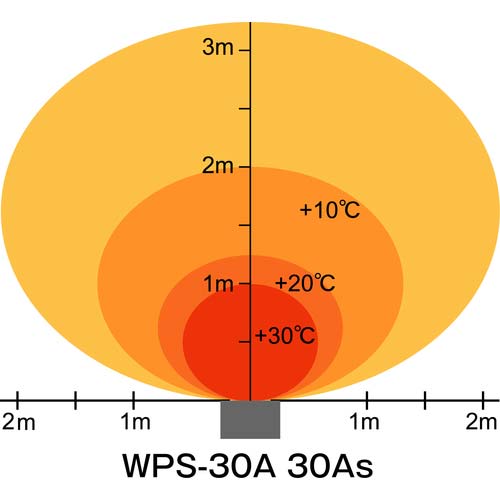 静岡 遠赤外線電気ヒーター 単相200V WPS-30ASの通販｜現場市場