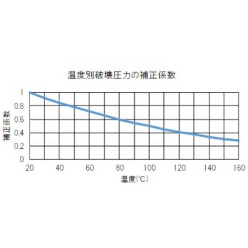 TRUSCO 【一時受注停止】フッ素樹脂チューブ 内径8mmX外径10mm 長さ10m