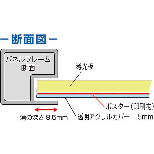TOKISEI バリウススタンド看板LED A2片面屋外用 VASKLED-A2Kの通販