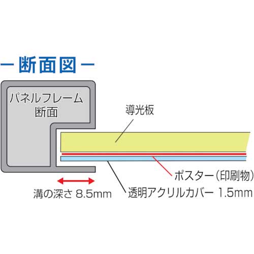 TOKISEI バリウススタンド看板LED A2両面屋外用 VASKLED-A2R