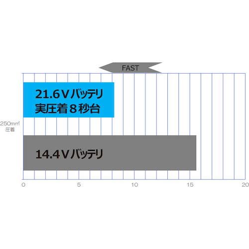 泉 充電油圧式多機能工具 S7G-M250Rの通販｜現場市場