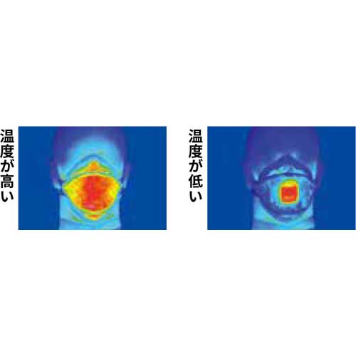 3M 使い捨て式防じんマスク 8293 DL3 排気弁付き (5枚入)の通販｜現場市場