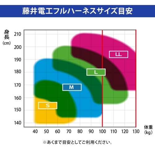 藤井電工 ツヨロン スマートハーネス ツインワン・ハンドリトラ L