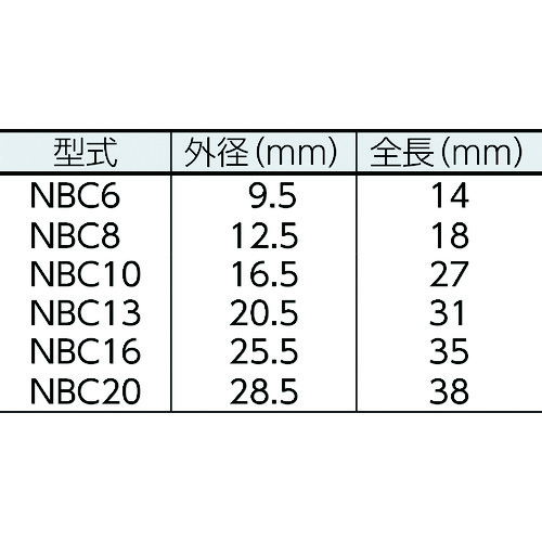 NBC ニューベビーコレット 把握径3.50～4.00mm NBC10-4.0-AAの通販｜現場市場