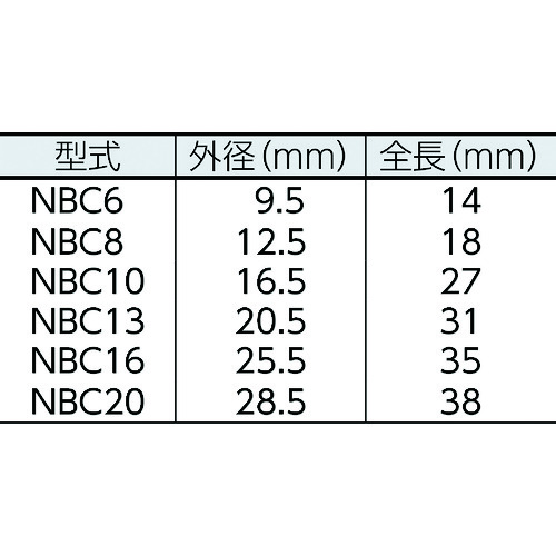 NBC ニューベビーコレット 把握径9.00～9.50mm NBC13-9.5-AAの通販｜現場市場