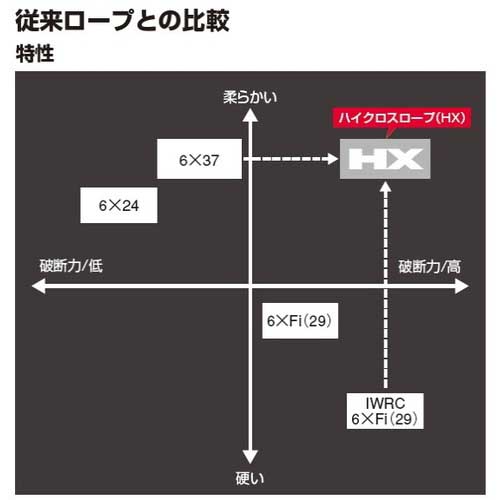 中村工業 ハイクロスロープ 両アイテーパートヨロックロック加工