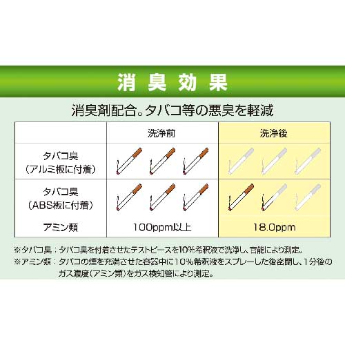 Linda シルバーNファースト20kg NB51の通販｜現場市場