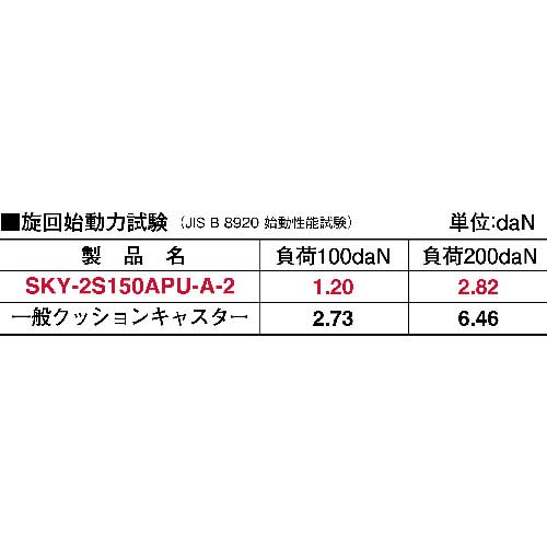 ユーエイ プレート式 自在 クッションキャスター プレミアムウレタン