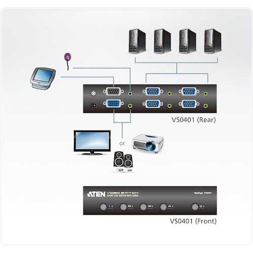 ATEN ビデオ切替器 VGA / 4入力 1出力 オーディオ VS0401