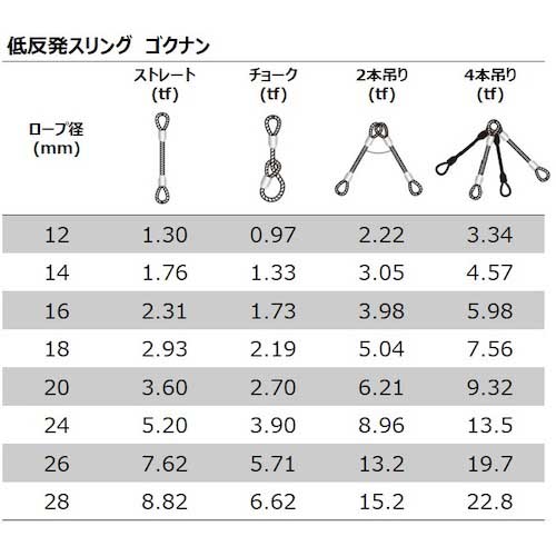 大綱 低反発スリング ゴクナン 18mm 1m GN-1810