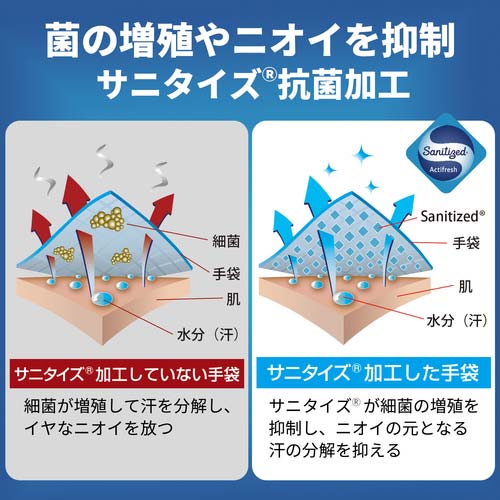 トワロン ポリウレタン手袋 WOMB-UFT L 745-L