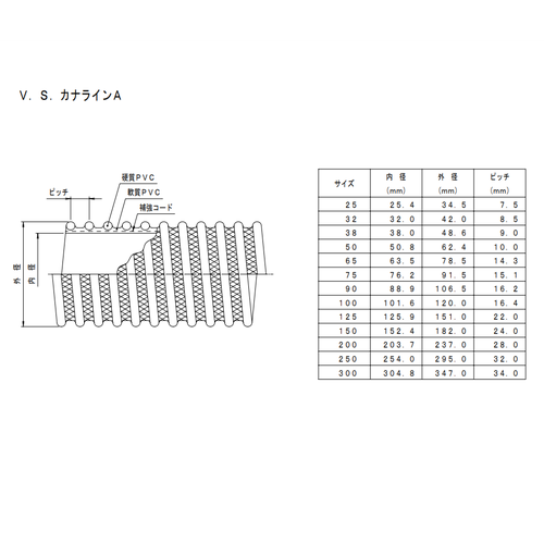 カナフレックス V.S.-C型(食品用) 定尺品 125径×20m :a04-0008-02-a12